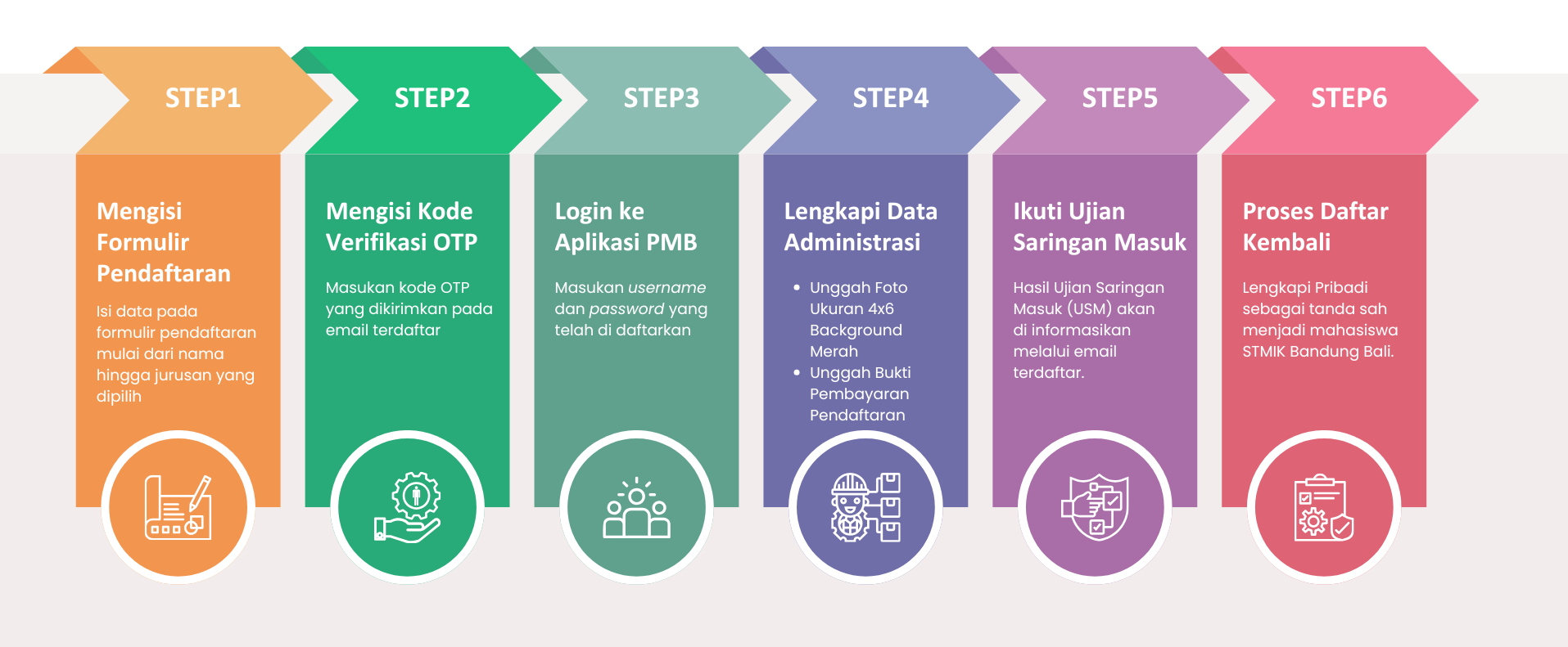 Alur Pendaftaran Online Mahasiswa Baru STMIK Bandung Bali